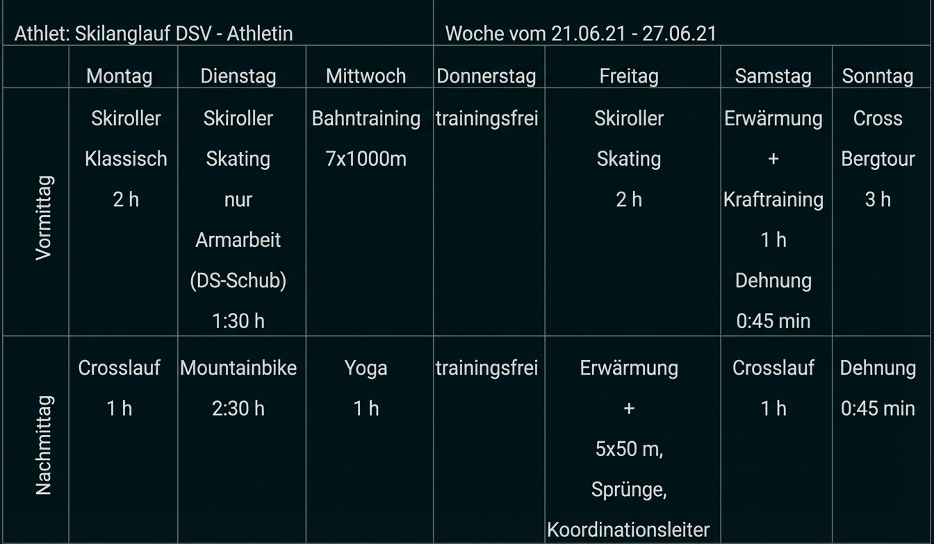 Wöchentlicher Trainingsplan einer Skilangläuferin mit Tabelle für Morgen und Nachmittag, Aktivitäten pro Wochentag